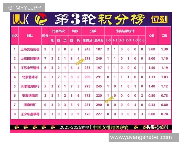 深圳排球队在钻石联赛积分榜上以83分稳居第一名展现强劲实力